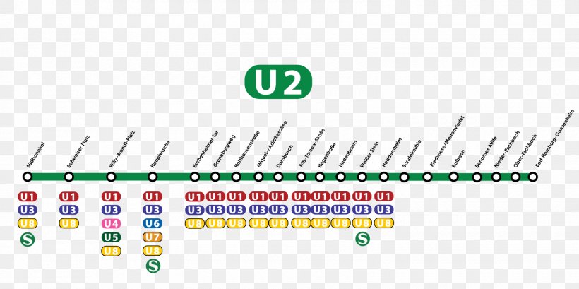 U-Bahn Line A Frankfurt Hauptwache Station Bad Homburg Vor Der Höhe U2 Frankfurt U-Bahn, PNG, 1600x800px, Frankfurt Ubahn, Berlin Ubahn, Brand, Diagram, Frankfurt Download Free