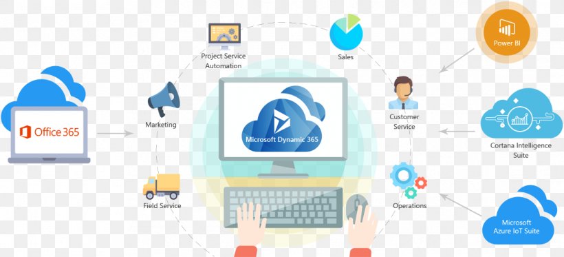 Dynamics 365 Organization Business Technology Management, PNG, 1141x520px, Dynamics 365, Brand, Business, Business Intelligence, Business Process Download Free