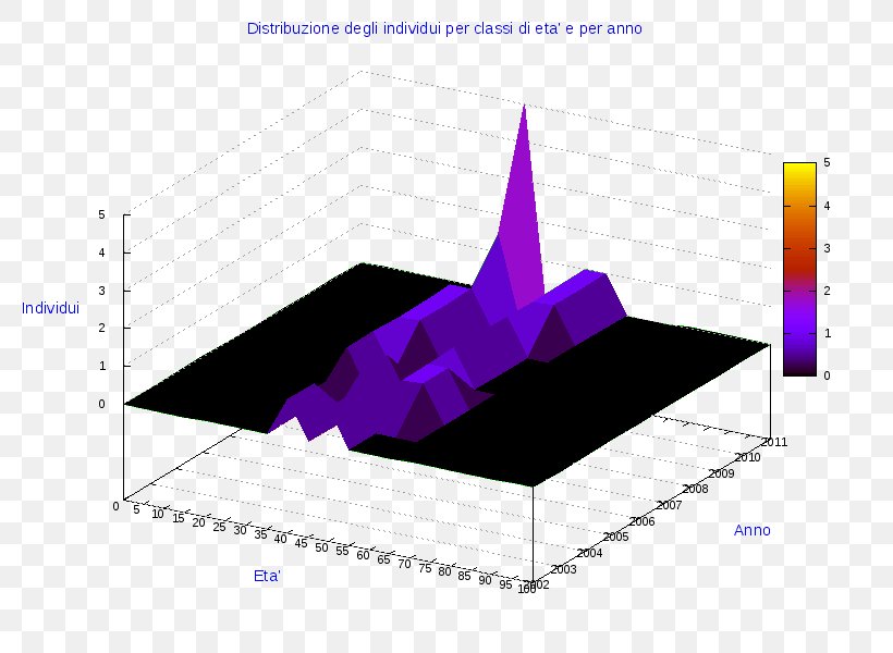 Pie Chart Diagram AnyChart Radar Chart, PNG, 800x600px, Pie Chart, Anychart, Chart, Diagram, Industrial Design Download Free