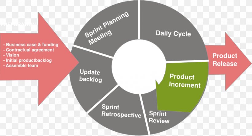 Brand Product Design Sprint Web Design, PNG, 915x495px, Brand, Agile Software Development, Business, Communication, Computer Software Download Free