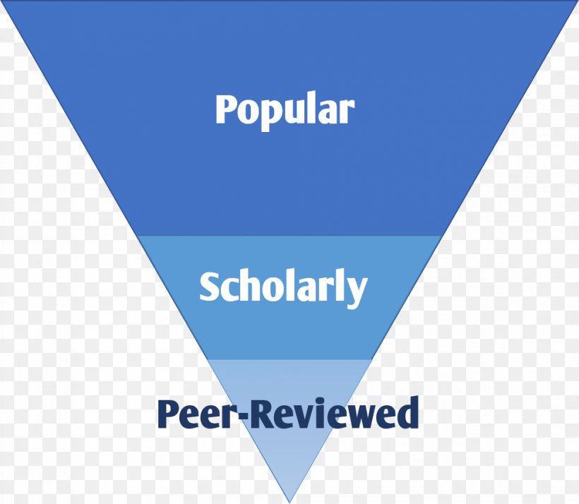 Funnel Brand Sales Process, PNG, 991x863px, Funnel, Blue, Brand, Diagram, Logo Download Free