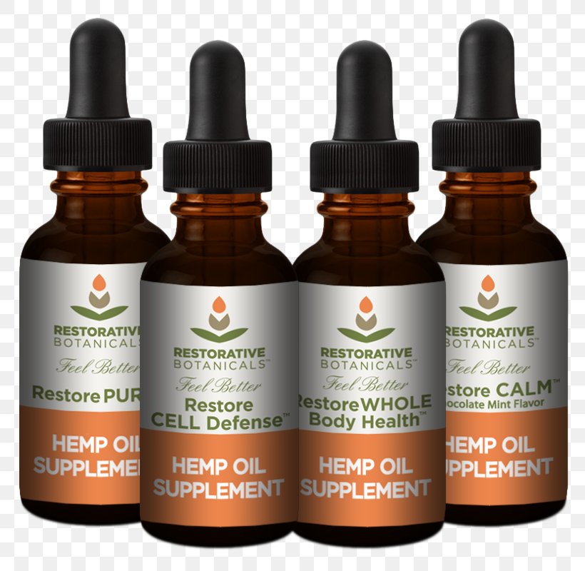 Cannabidiol Hemp Oil Tetrahydrocannabinol, PNG, 800x800px, Cannabidiol, Beard Oil, Cannabis, Cosmetics, Essential Oil Download Free
