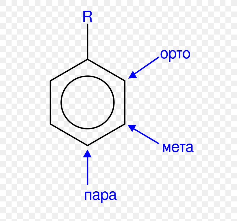 Arene Substitution Pattern Organic Chemistry オルト Electrophilic Aromatic Directing Groups, PNG, 569x768px, Watercolor, Cartoon, Flower, Frame, Heart Download Free