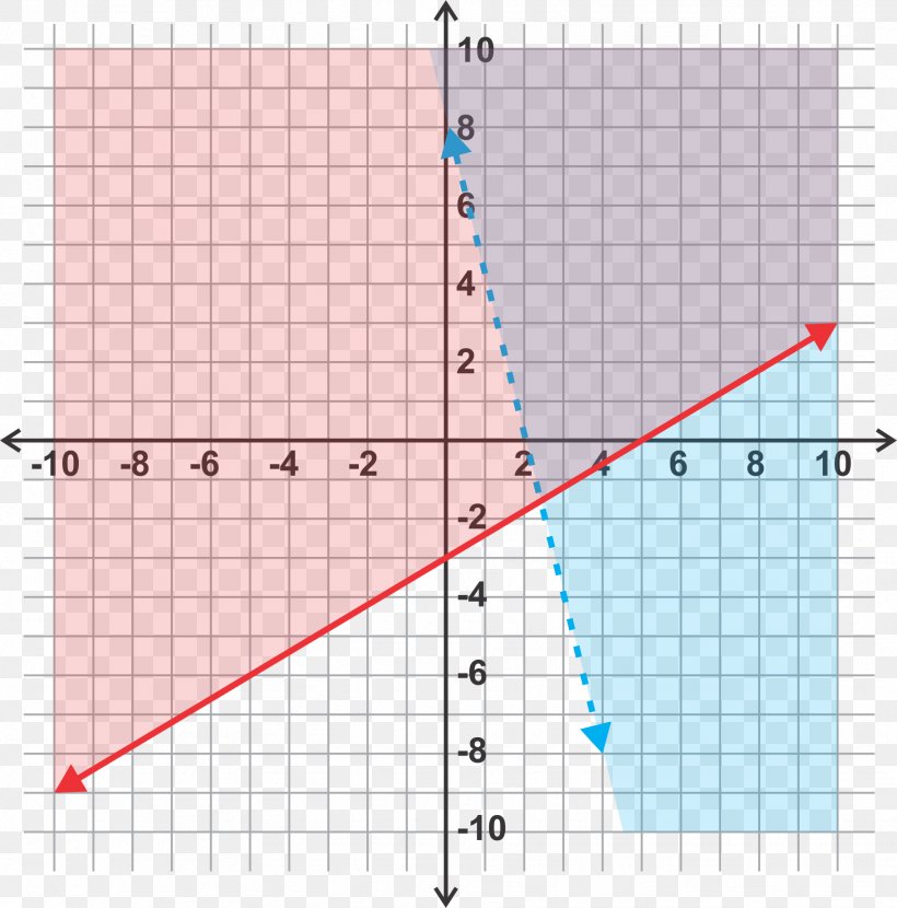 System Of Linear Equations Graph Of A Function Y-intercept, PNG, 1823x1846px, Graph Of A Function, Algebra, Area, Diagram, Equation Download Free