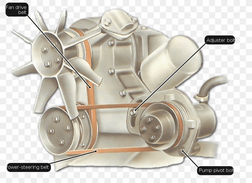 Car Kia Sportage Power Steering Serpentine Belt, PNG, 866x630px, Car, Auto Part, Belt, Chrysler Pacifica, Engine Download Free