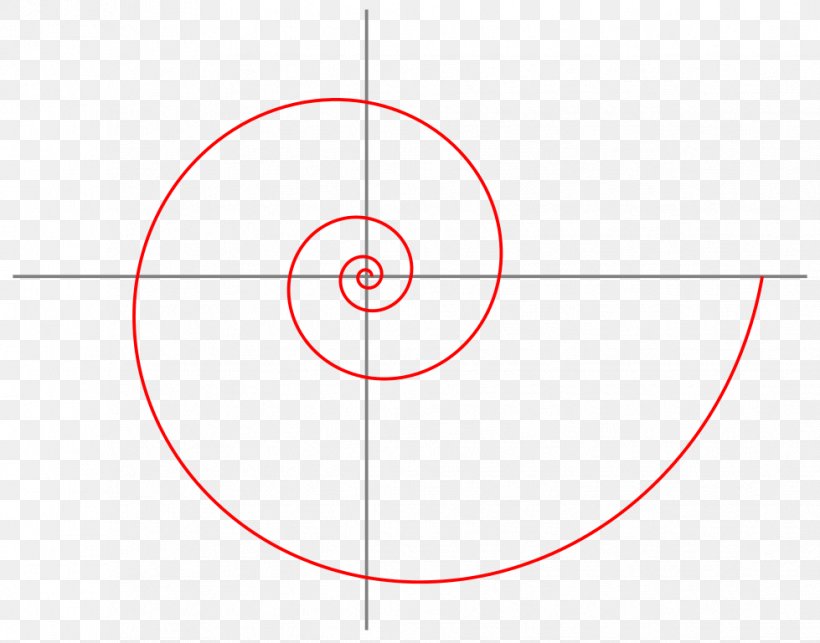 Logarithmic Spiral Archimedean Spiral Golden Spiral, PNG, 979x768px, Logarithmic Spiral, Archimedean Spiral, Archimedes, Area, Curve Download Free