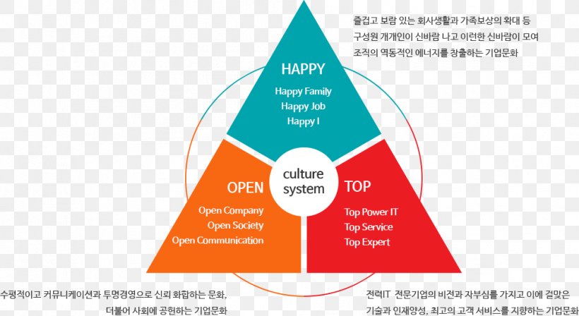 Company KEPCO KDN Organization State-owned Enterprise Culture, PNG, 1004x549px, Company, Area, Brand, Business Ethics, Cone Download Free