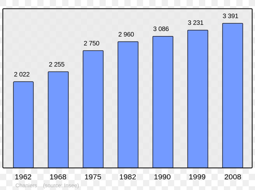 Ajaccio Bages Paris Commune Lorris Population, PNG, 1024x765px, Ajaccio, Area, Aude, Bages, Blue Download Free