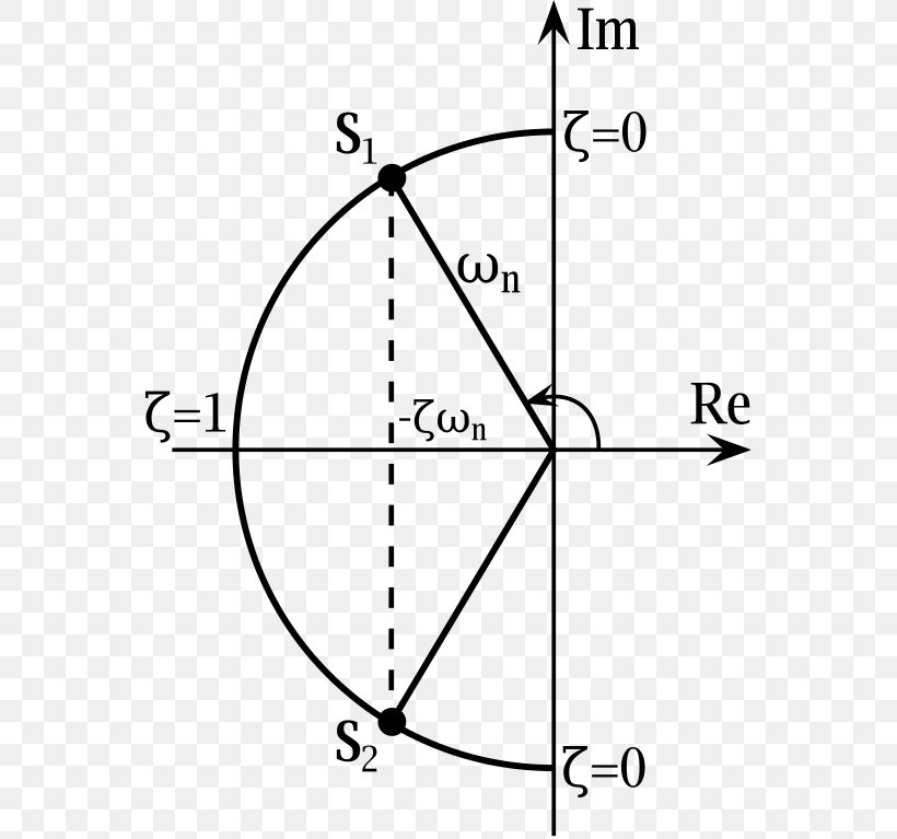 Damping Ratio Electrical Engineering Diagram Electronics Electronic Component, PNG, 553x767px, Damping Ratio, Area, Attenuation, Black And White, Control Theory Download Free