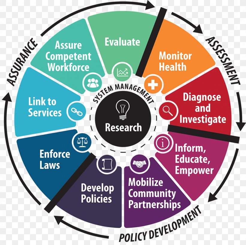 Environmental Health Public Health Natural Environment Centers For Disease Control And Prevention, PNG, 1080x1076px, Environmental Health, Brand, Communication, Community Health, Epidemiology Download Free