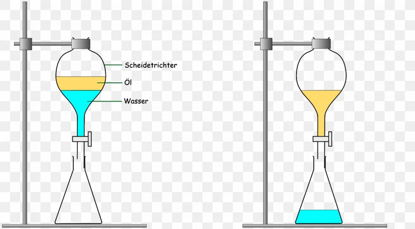Chemistry Separatory Funnel Separation Process Extraction Decantation, PNG, 1413x781px, Chemistry, Acdchemsketch, Alkalinity, Ammonia, Decantation Download Free