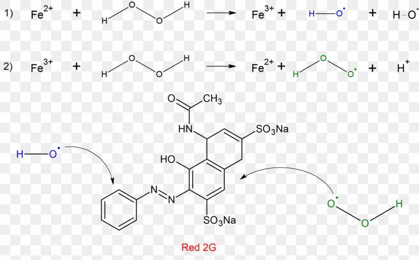 Dye Chemistry Molecule Point Chemical Formula, PNG, 1280x795px, Dye, Alizarin, Area, Azo Compound, Chemical Compound Download Free