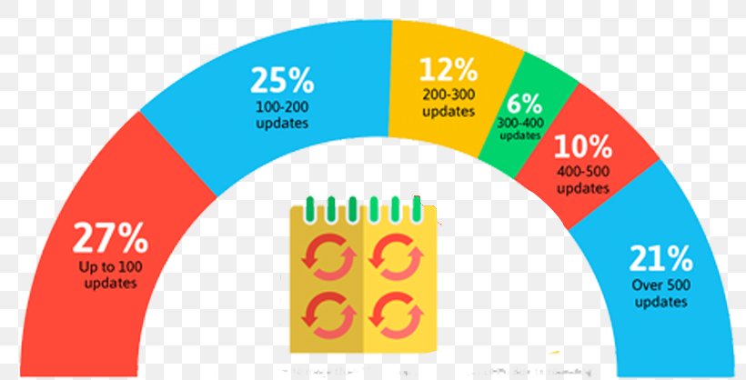 Customer Relationship Management Sales Lead Brand, PNG, 800x418px, Customer Relationship Management, Advertising, Area, Brand, Customer Download Free