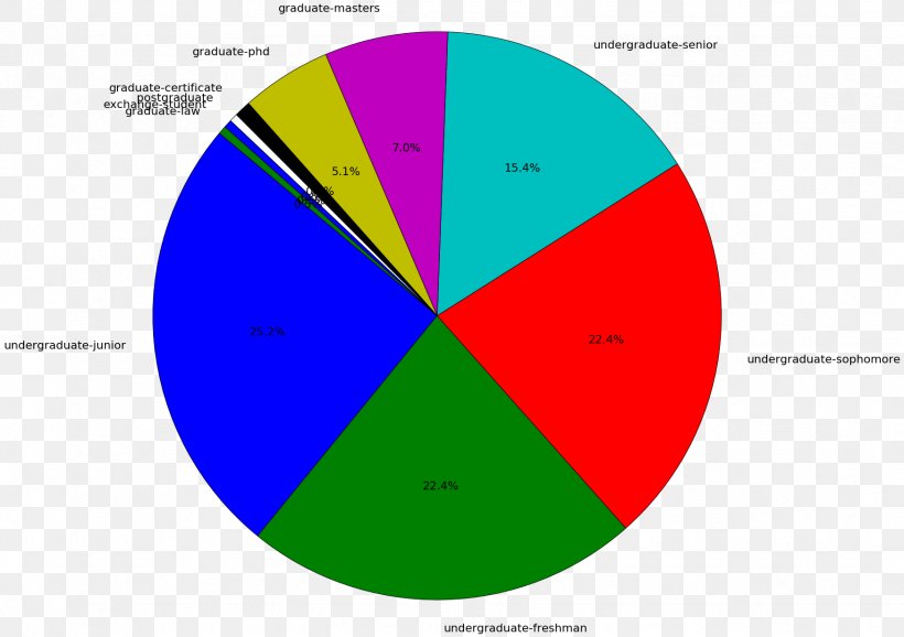 Graphic Design Circle Diagram, PNG, 1747x1232px, Diagram, Area, Brand, Sphere, Text Download Free