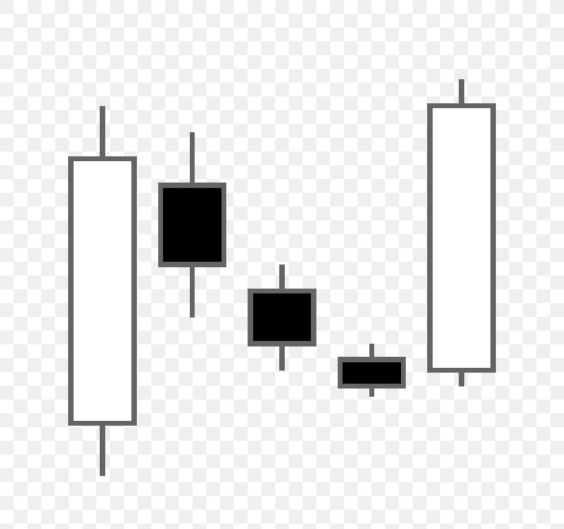 Candlestick Pattern Morning Star Candlestick Chart Harami Inverted Hammer, PNG, 768x768px, Candlestick Pattern, Area, Black, Black And White, Brand Download Free