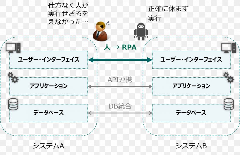 Robotic Process Automation LTS Technology Artificial Intelligence, PNG, 1172x760px, Robotic Process Automation, Area, Artificial Intelligence, Automation, Business Download Free