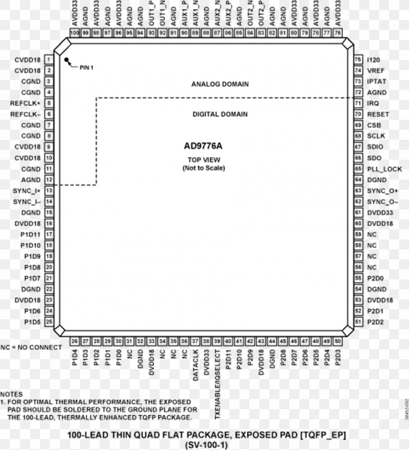 DBc Digital-to-analog Converter Carrier Wave Spurious-free Dynamic Range Analog Devices, PNG, 900x991px, Dbc, Analog Devices, Analog Signal, Area, Bandwidth Download Free