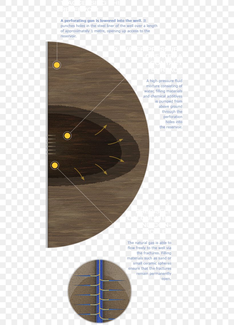 Natural Gas Hydraulic Fracturing Wintershall Product Field, PNG, 500x1140px, Natural Gas, Field, Hydraulic Fracturing, Hydraulics, Industrial Design Download Free