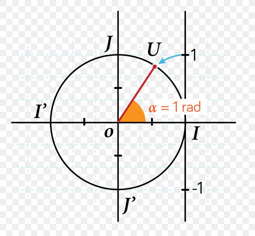 Line Point Angle, PNG, 1104x1022px, Point, Area, Diagram, Parallel, Plot Download Free