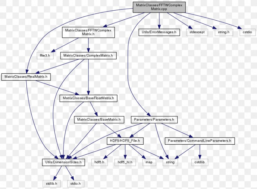 Line Point Angle, PNG, 895x661px, Point, Area, Diagram, Plan, Structure Download Free