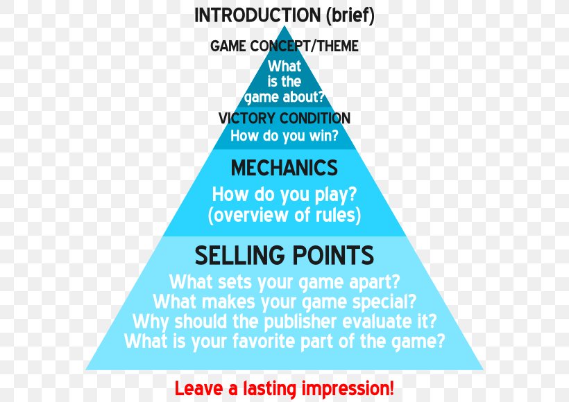 Brand Game Unique Selling Proposition Font, PNG, 580x580px, Brand, Area, Diagram, Game, Microsoft Publisher Download Free