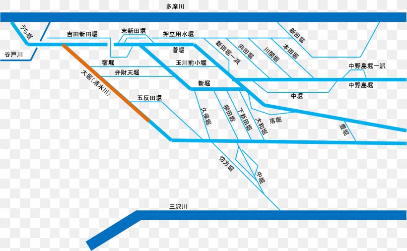 大丸用水 Misawa Tama River Omaru Nambu Line, PNG, 1503x928px, Misawa, Aqueduct, Area, Diagram, Inagi Download Free