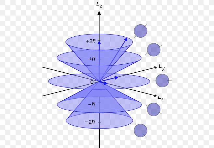 Azimuthal Quantum Number Angular Momentum Operator Quantum Mechanics 