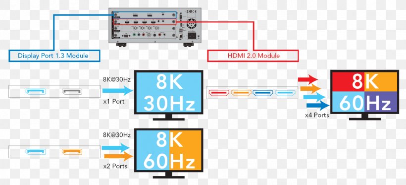8K Resolution Ultra-high-definition Television Digital Pattern Generator DisplayPort, PNG, 1368x623px, 4k Resolution, 8k Resolution, Area, Brand, Computer Icon Download Free