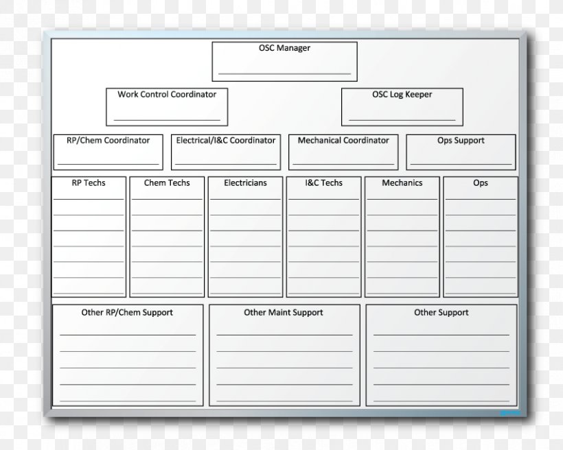 Dry-Erase Boards Organizational Chart CrossFit .com, PNG, 853x683px, Dryerase Boards, Advocate Health Care, Area, Chart, Com Download Free