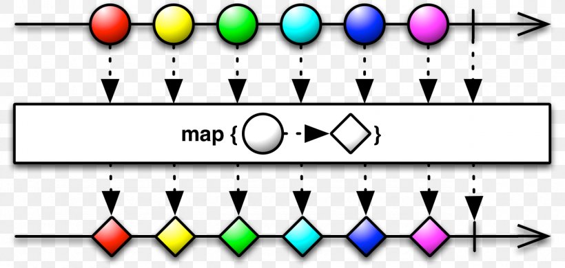 Functional Reactive Programming Functional Programming Elm Computer Programming, PNG, 1280x610px, Reactive Programming, Application Programming Interface, Area, Brand, Computer Programming Download Free