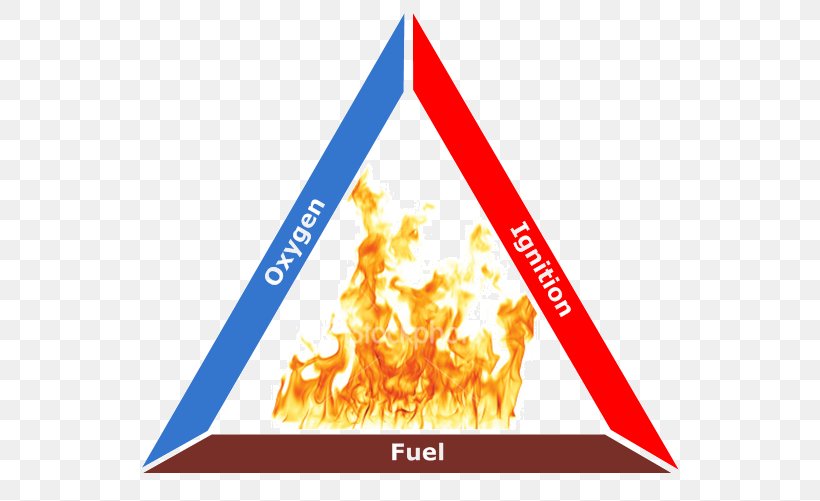 Idiom Fire Triangle Fire Safety Fire Protection, PNG, 559x501px, Idiom, Brand, Combustion, Definition, Diagram Download Free
