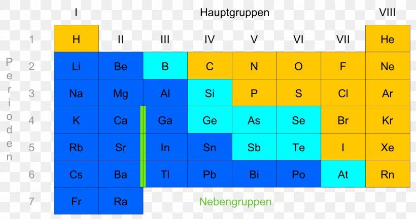 Periodic Table Main-group Element Nonmetal Metalloid, PNG, 3404x1798px, Periodic Table, Alkali Metal, Area, Astatine, Blue Download Free