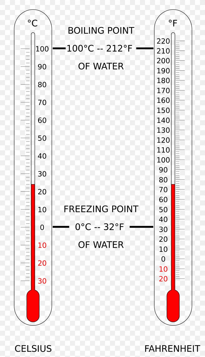 Celsius Fahrenheit Scale Of Temperature Degree, PNG, 2000x3478px, Celsius, Anders Celsius, Area, Boiling Point, Daniel Gabriel Fahrenheit Download Free