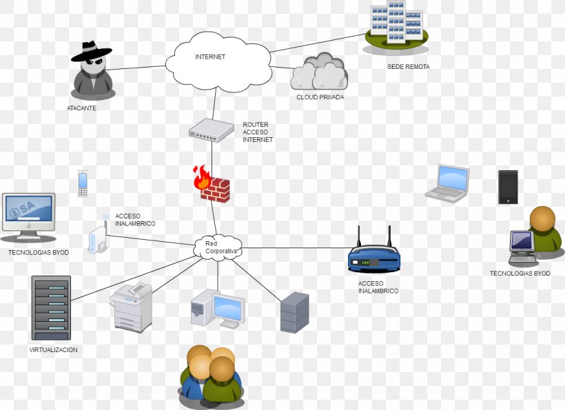 Computer Network Diagram Esquema Conceptual Wide Area Network Local Area Network, PNG, 1130x821px, Computer Network, Cisco Systems, Communication, Computer Security, Computer Servers Download Free