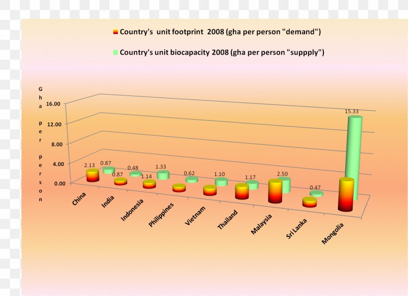 India Biocapacity Megacity Bangkok, PNG, 1426x1036px, India, Area, Asia, Bangkok, Biocapacity Download Free