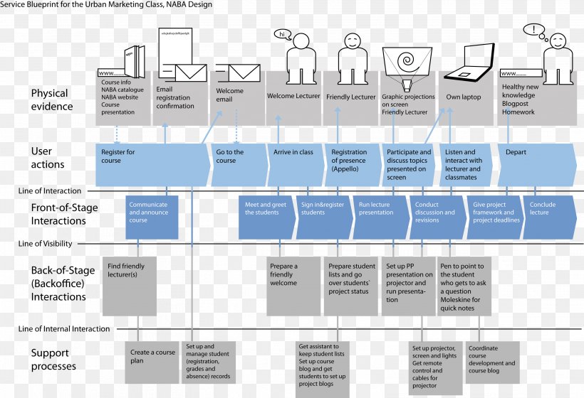 Service Blueprint Floor Plan Service Design, PNG, 3119x2133px, Service Blueprint, Architecture, Area, Blueprint, Brand Download Free