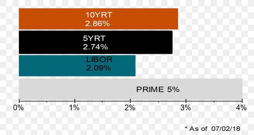 Libor Interest Rate Financial Capital Yield, PNG, 1856x989px, Libor, Area, Benchmark, Brand, Debt Download Free