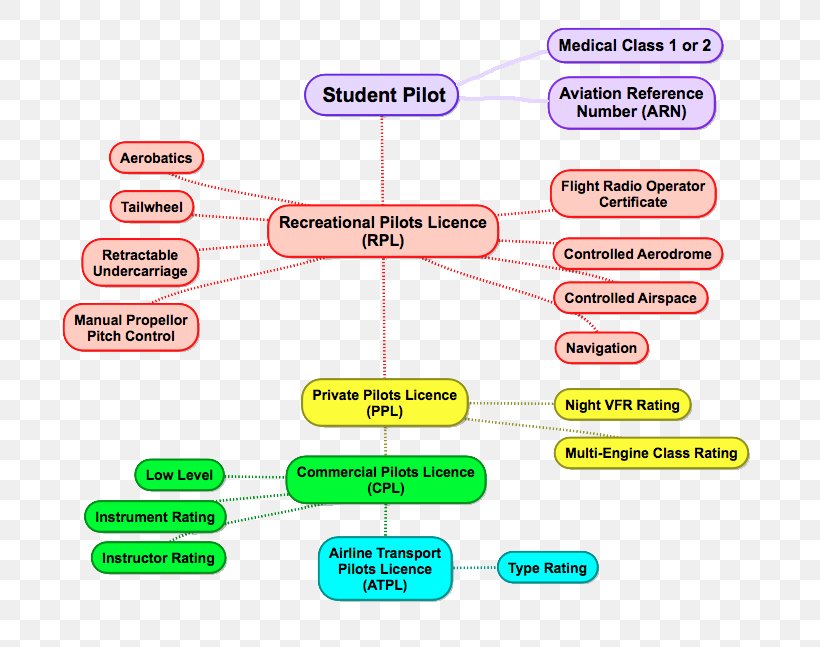 Brand Technology, PNG, 720x647px, Brand, Area, Diagram, Technology, Text Download Free