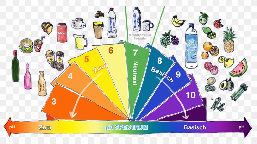 Alkaline Diet PH Acid Human Body, PNG, 1100x619px, Alkaline Diet, Acid, Alkali, Base, Blood Download Free