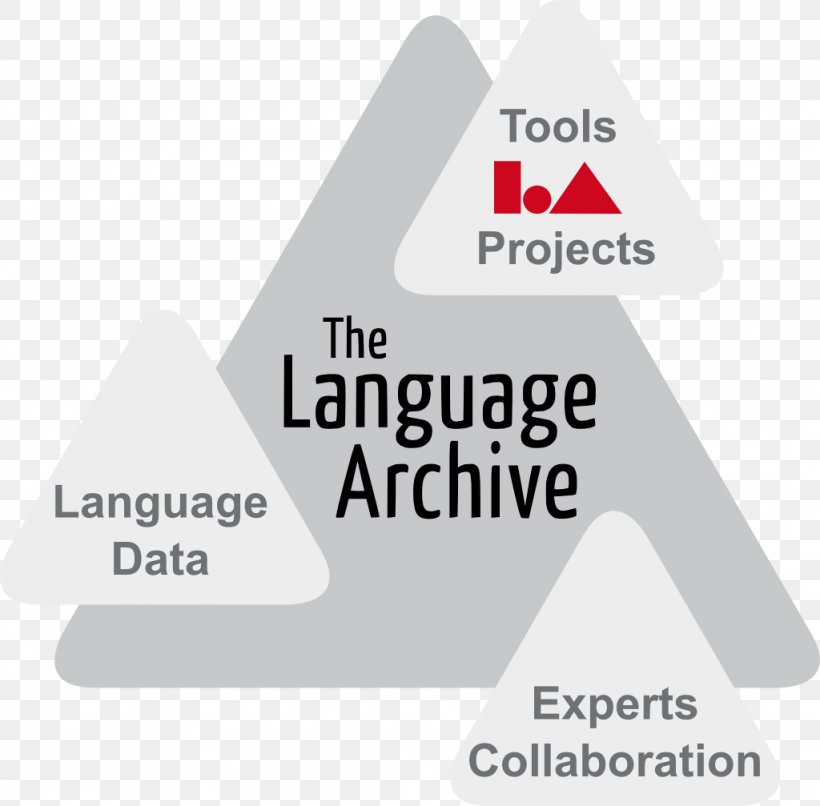 Max Planck Institute For Psycholinguistics Max Planck Society Wundtlaan Library, PNG, 1024x1007px, Max Planck Society, Area, Brand, Data Library, Diagram Download Free