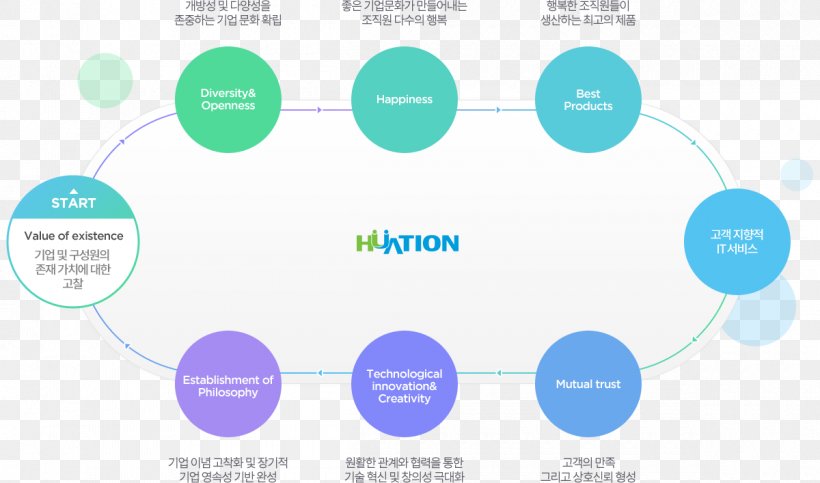 Brand Organization, PNG, 1200x707px, Brand, Area, Communication, Diagram, Microsoft Azure Download Free