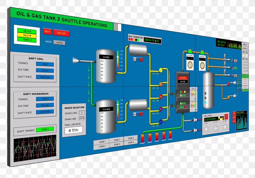 SCADA Programmable Logic Controllers Automation Distributed Control System Industrial Control System, PNG, 1920x1338px, Scada, Automation, Control System, Data Acquisition, Distributed Control System Download Free