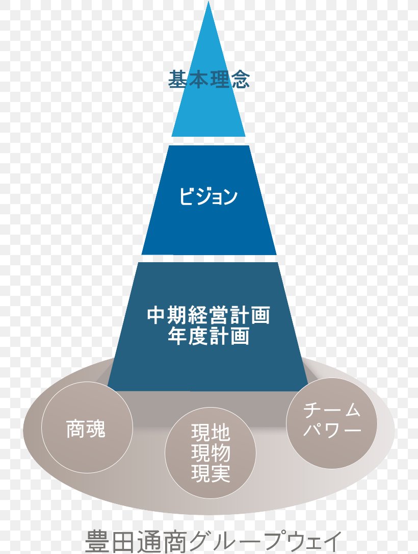 Toyota Group Business Toyota Tsusho Brand, PNG, 730x1086px, Toyota, Afacere, Brand, Business, Cone Download Free