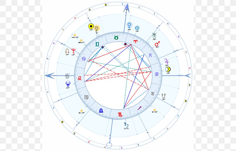 Astrology Software Horoscope Natal Astrology Date De Naissance, PNG, 526x526px, Astrology, Aquarius, Area, Article, Astrology Software Download Free