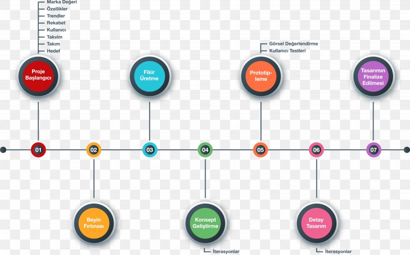 Graphic Design Brand Diagram Line, PNG, 3571x2228px, Brand, Diagram, Number, Point, Rectangle Download Free