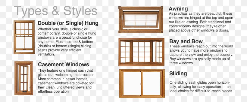 Window Blinds & Shades Sash Window Replacement Window House, PNG, 800x340px, Window, Area, Casement Window, Door, Framing Download Free