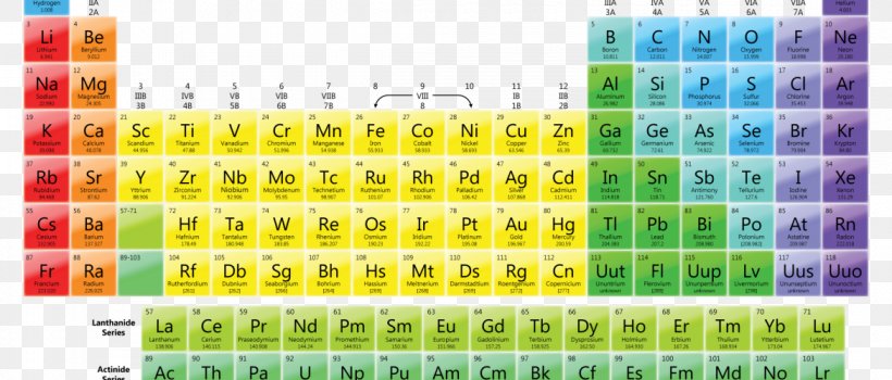 Periodic Table Chemical Element Group Chemistry Noble Gas, PNG, 1170x500px, Periodic Table, Atom, Atomic Mass, Chemical Element, Chemistry Download Free