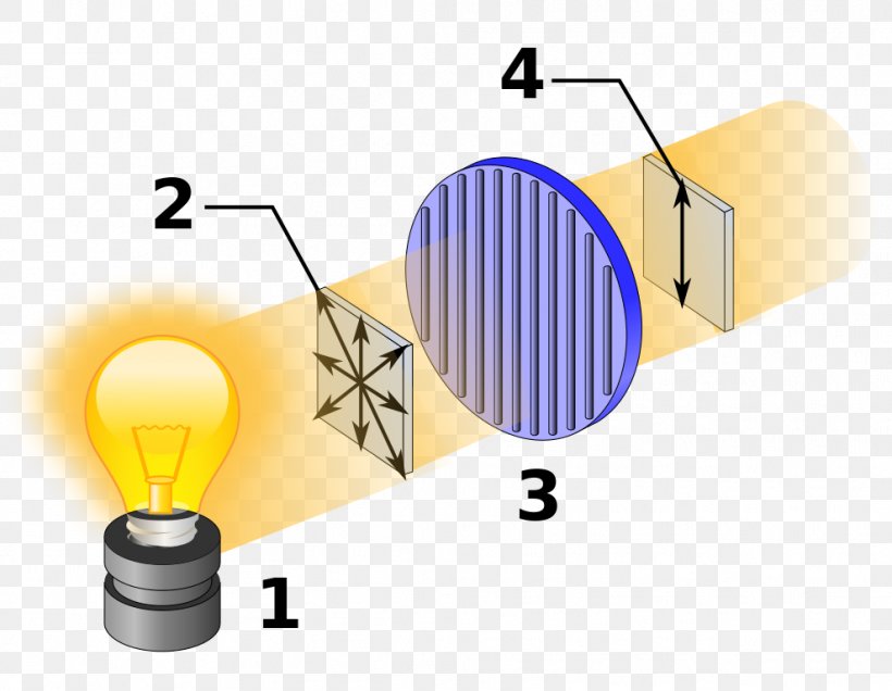 Polarized Light Polarimeter Optical Rotation Density Matrix, PNG, 989x768px, Light, Density Matrix, Diagram, Electromagnetic Radiation, Energy Download Free