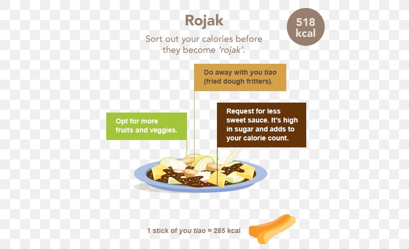 Rojak Ais Kacang Hainanese Chicken Rice Cuisine, PNG, 500x500px, Rojak, Ais Kacang, Calorie, Chicken, Chicken As Food Download Free