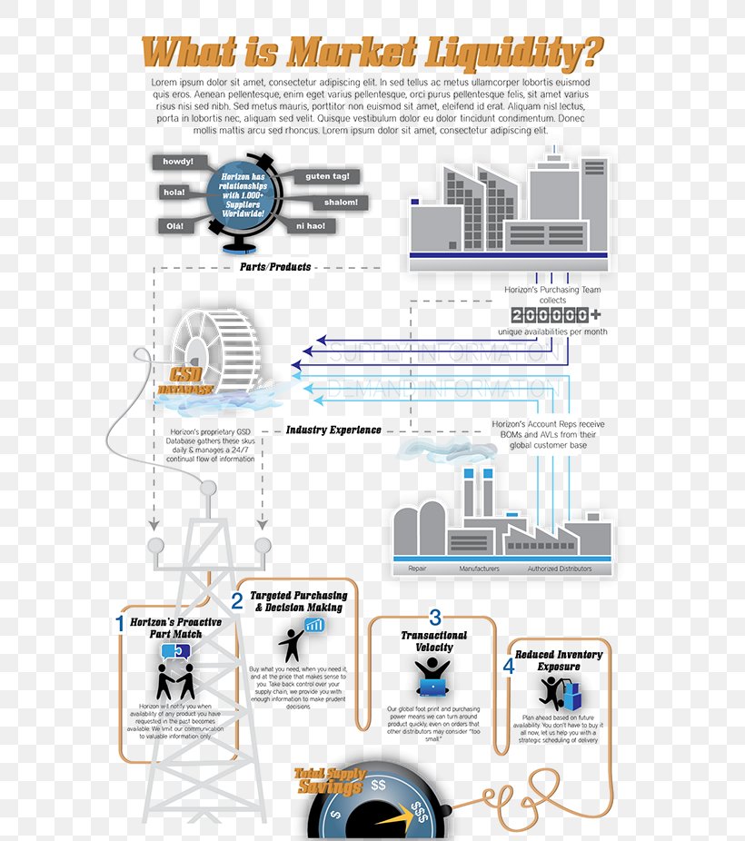 Procurement Engineering Technology Supply Chain, PNG, 600x926px, Procurement, Area, Communication, Diagram, Engineering Download Free